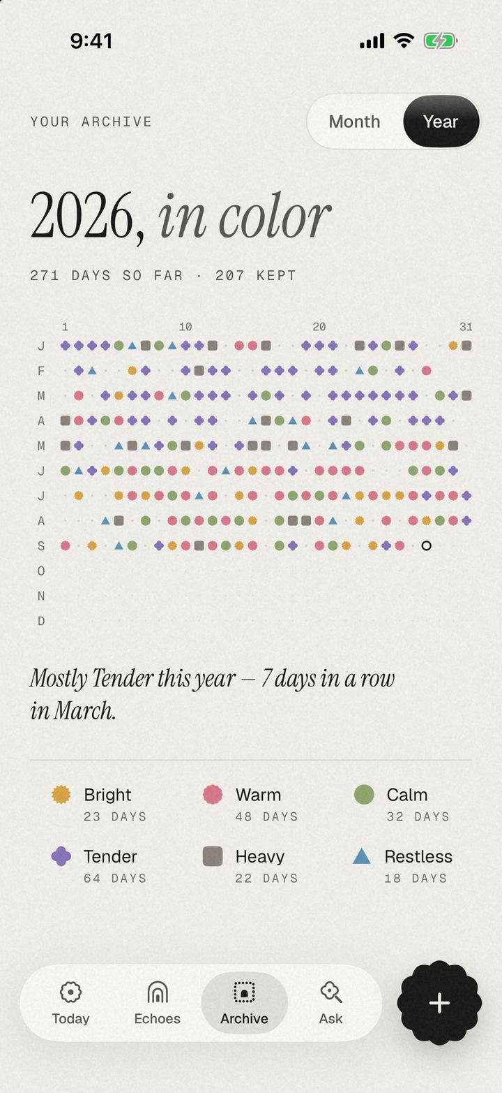 The Archive in Year view, titled “2026, in color”: every day of the year as a small mood shape, with a legend of Bright, Warm, Calm, Tender, Heavy and Restless.
